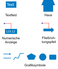 Symbole_Haus