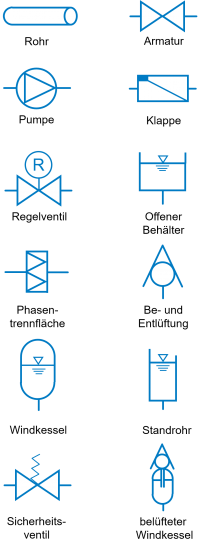 Symbole_Wasser