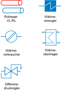 Symbole_Waerme2